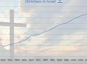 apartheid israelí.