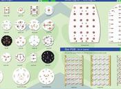 Quiero tira LED, tengo fijarme?