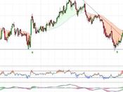 Giro contundente Talgo