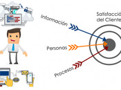 mitos sobre transformación digital