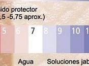 piel