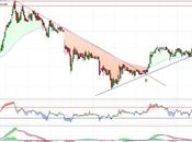 Ganas ganar Lingotes Especiales