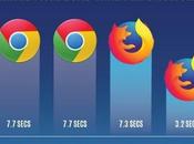 Firefox Quantum mayor rendimiento mejores capturas pantalla
