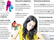 Becas Progresar 2018