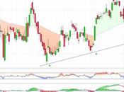 ¿Que nivel podría alcanzar IBEX?