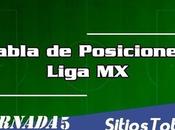 Tabla Posiciones hasta Jornada Torneo Clausura 2018 Liga