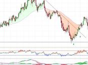 ¿Oportunidad Talgo?