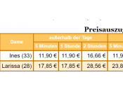 fetiches rentables