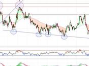 ¿Vuelve Bankia 4,40 euros?