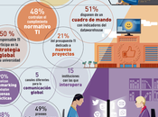 Universidades Españolas #infografia #infographic #education