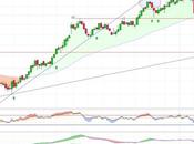 Cellnex pendiente 19,70 euros