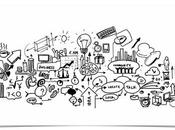 ¿Cómo Construir Proceso Prospección Ventas?