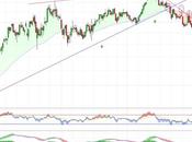 ¿Caerá Inditex euros?