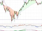 Mapfre pendiente 2,60 euros