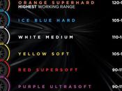 Pirelli revela temperatura funcionamiento cada compuesto neumáticos