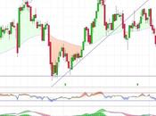¿Frenará Eléctrica 15,30 euros?