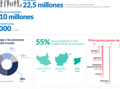 largo camino refugiado: esclavos puertas Europa