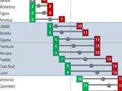 Posibles posiciones tabla general final torneo