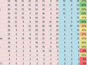 Tigres tiene mejor rendimiento liguilla ultimos años