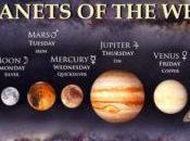 Encuentra poder: significado mágico detrás cada semana