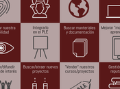aplicaciones Redes Sociales para profesores #infografia #socialmedia #education