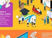 Riesgos seguridad Instituciones Educativas #infografia #infographic #education