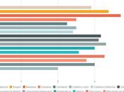 mejores lugares España para microempresas