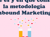 ¿Qué consiste metodología Inbound Marketing?