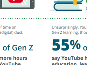 preferencias aprendizaje Millennials Generación tecnología clave