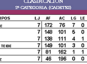 Clasificación cadetes(luchan equipos segunda)tenerife lucha canaria marzo 2.011