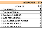 Clasificación alevines grupo norte tenerife lucha canaria marzo 2.011