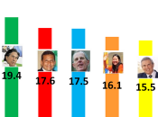 ¿Quién elegirá nuevo Presidente Perú?