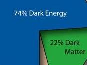 chinos suman caza energía oscura