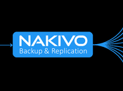 NAKIVO Backup Replication