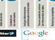 Información sobre Reglamento General Protección datos