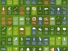 Consejos Ecológicos para Cuidar Medio Ambiente