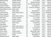 jugadores caros Seleccion Rusia 2018