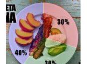 Dieta Zona