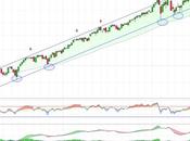 ¿Quiente teme Nasdaq?