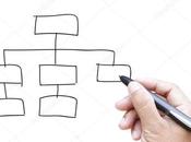 estructura vertical horizontal