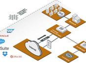 Fortinet continúa ganando terreno mercado SD-WAN