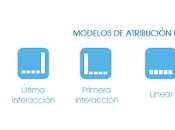 Modelos atribución