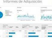 Informes google analytics