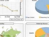 Google analitycs estadisticas