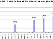 escandalosa fijación precio