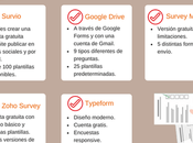 herramientas online para realizar encuestas alumnos #infografia #education