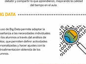 tendencias Tecnología Educativa #infografia #education #tech