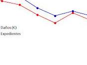 Jabalíes: bulldozer jardín