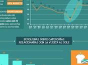 Marketing Vuelta Cole #infografia #education #marketing