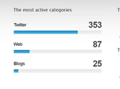 SECRETOS TWITTER TUTO QUIROGA show Habana)